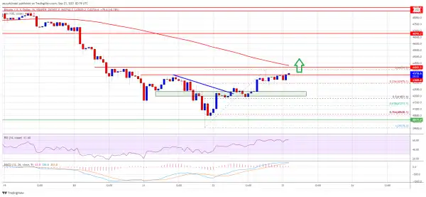 Bitcoin Prints Bullish Pattern, Why Close Above $44K Is Critical