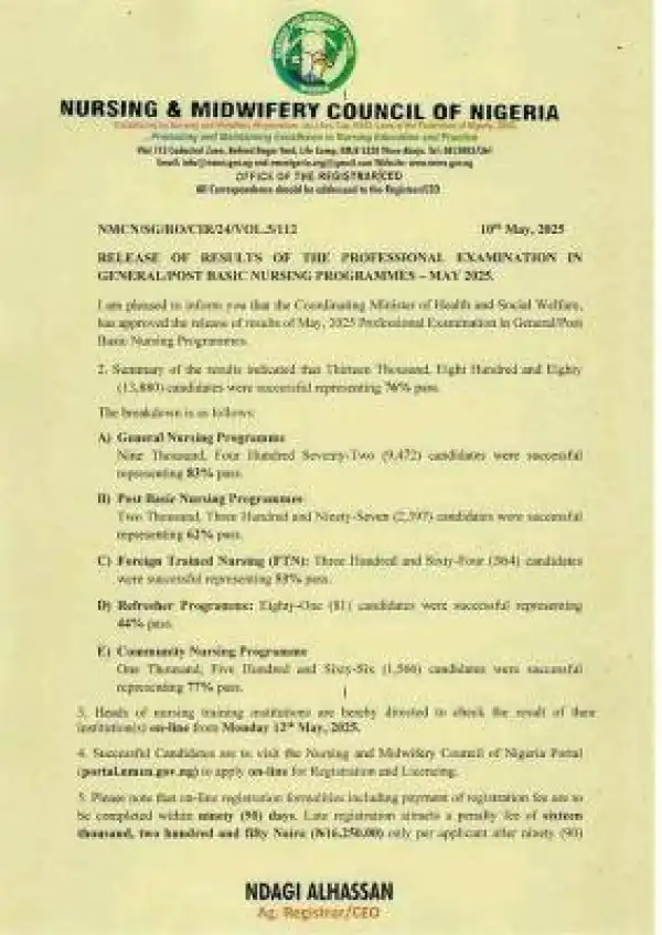 NMCN announces Professional Exam Results in General/Post-Basic Nursing - May, 2025