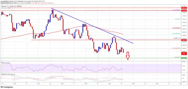 Bitcoin Turns Red, What Could Trigger More Downsides