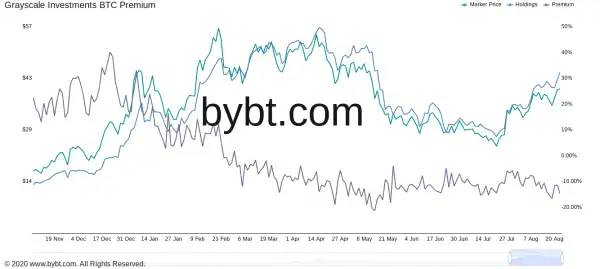 Europe prepares for first Bitcoin futures launch amid US ETF stalemate