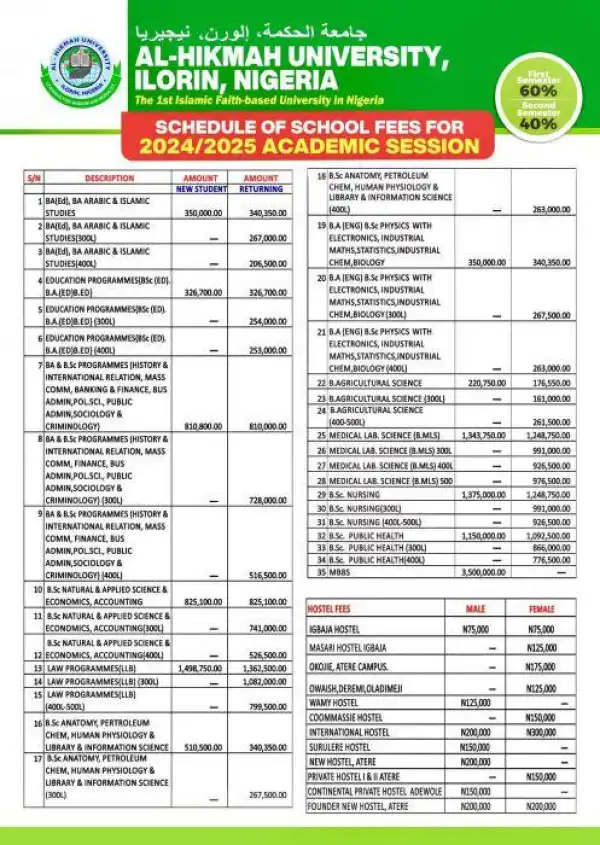 Alhikmah University schedule of school fees, 2024/2025