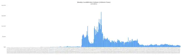 Bitcoin nodes and OTC desks struggle on