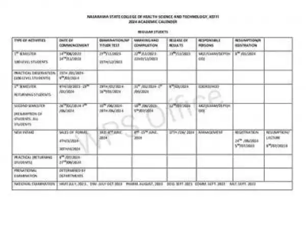 College of Health Science and Technology, Keffi academic calendar, 2023/2024