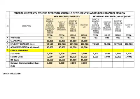 FUOTUOKE Releases School Fees Schedule, 2026/2027