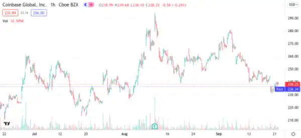 After SEC Pressure, Coinbase Decides To Drop Interest Product