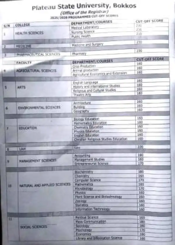 PLASU releases approved admission cut-off marks, 2025/2026