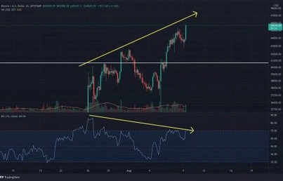 Bitcoin Price Analysis: BTC Now Retesting Critical Resistance, Is $50K Incoming?