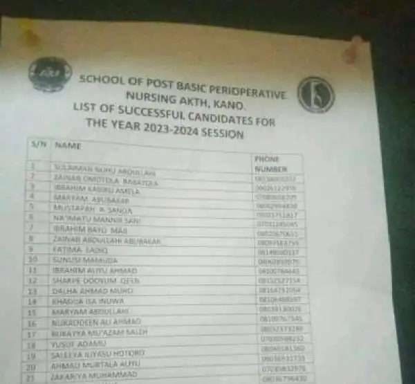 AKTH School of Post Basic Perioperative Nursing releases admission lists, 2023/2023