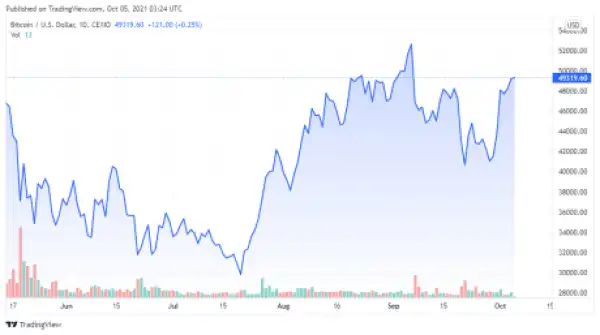 Is Brazil Considering A Bitcoin Law? Here’s What The Bill Actually Says