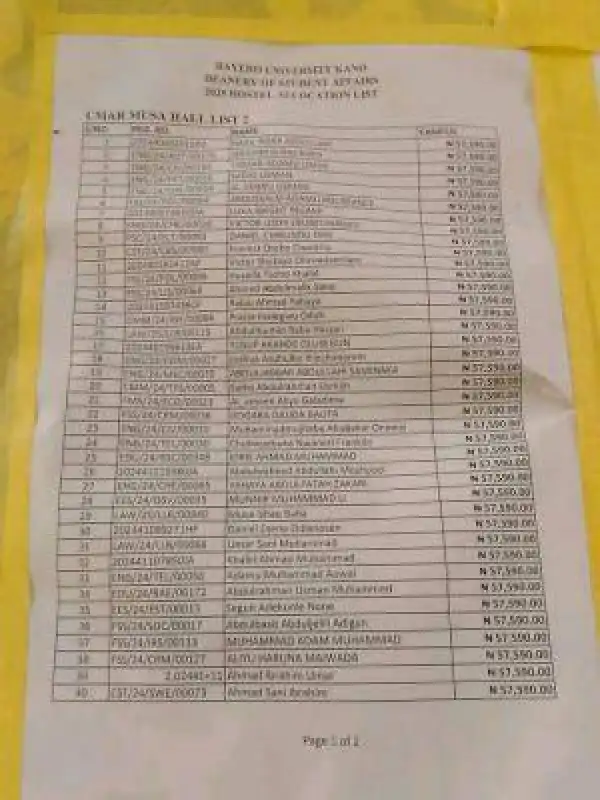 BUK releases second batch 2025 hostel allocation list