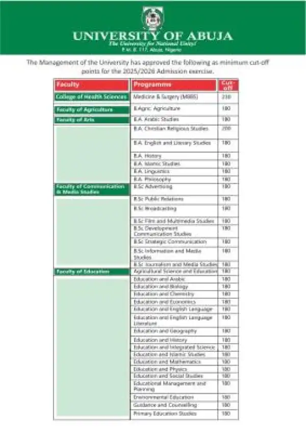 UNIABUJA JAMB cut-off marks for 2025/2026 academic session
