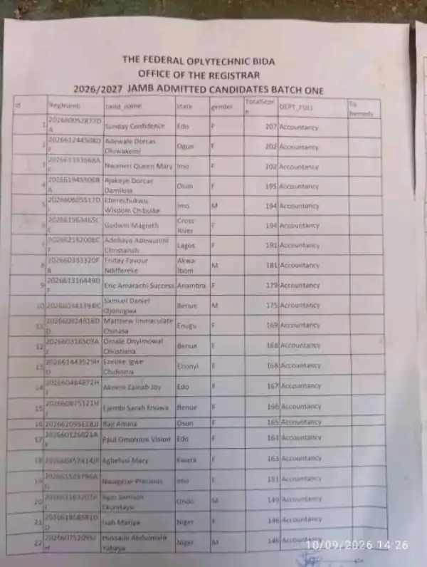 Federal Polytechnic, Bida ND admission list, 2026/2027