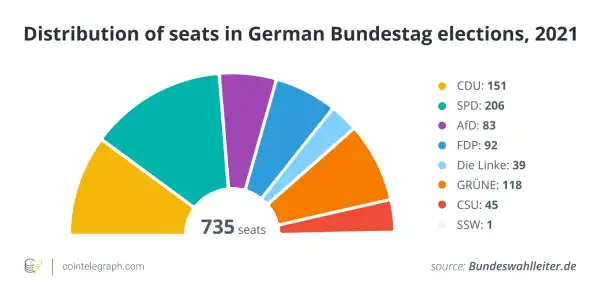 What do parties think of crypto and blockchain?