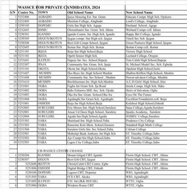 WAEC update on change of venue/centres in the ongoing SSCE external (GCE)