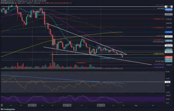 Bitcoin Price Analysis: Following $30K Breakdown, This is the Next Possible Target For BTC