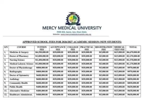 Mercy Medical University releases school fees schedule, 2026/2027