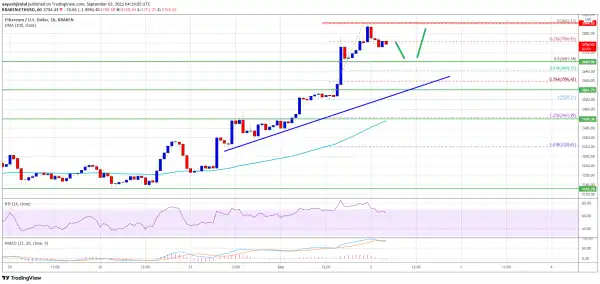 Ethereum Stages Major Rally, Why ETH Could Revisit $4K