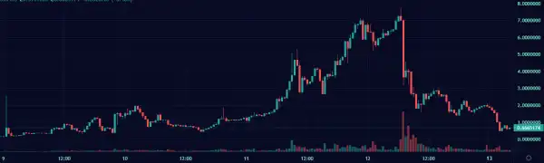 Arbitrum’s TVL surges to $1.5B as DeFi degens ape into ArbiNYAN