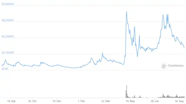 Philippine regulator tells Axie Infinity players they must pay tax on income from game