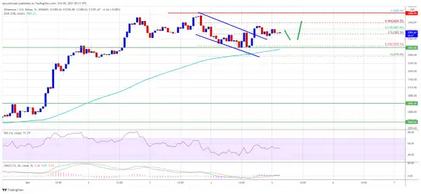 Ethereum Could See “Liftoff” if It’s Able to Hold One Crucial LevelEthereum Could See “Liftoff” if It’s Able to Hold One Crucial Level