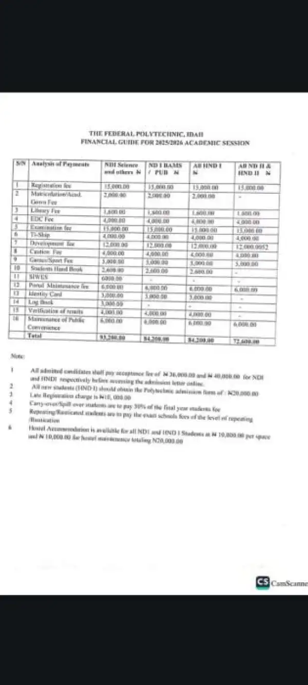 Idah Poly schedule of fees for 2025/2026 session