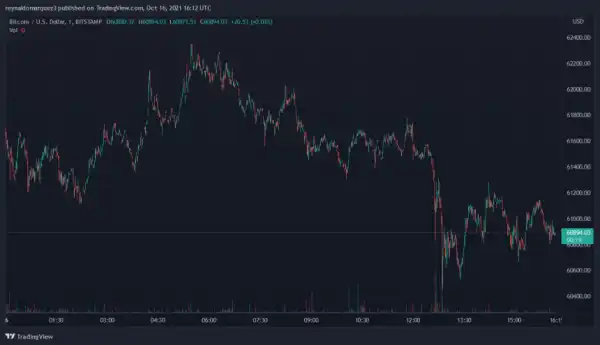 Bitcoin ETF In The U.S. Done, What’s Next For BTC