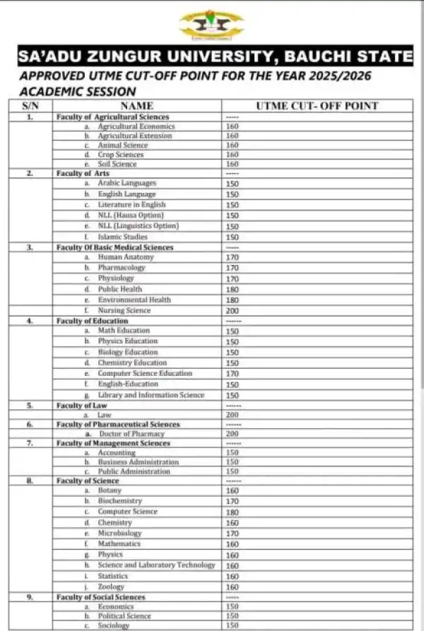 Saadu Zungur university announces admission cut off marks, 2025/2026