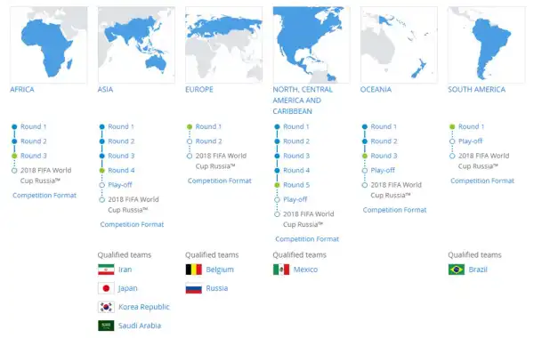 See List Of 8 Countries That Have Qualified For World Cup 2018
