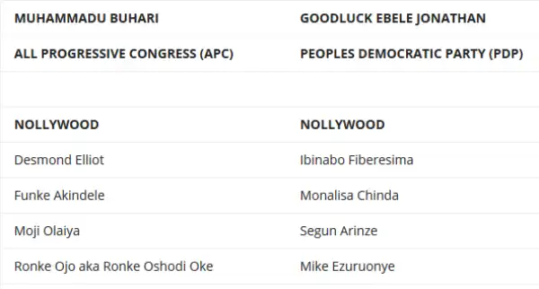 Some Celebrities That Are Following Both Parties (Gej and GMB) | See The List