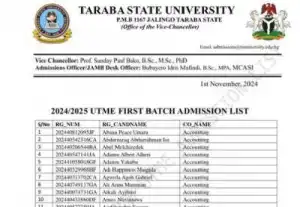 TASU UTME first Batch Admission List, 2024/2025