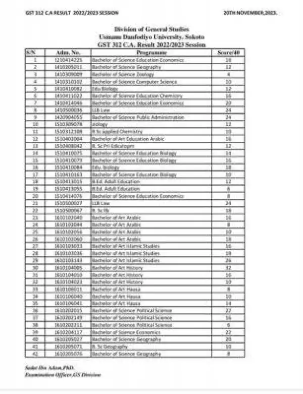 UDUS releases GST CA results, 2022/2023 session