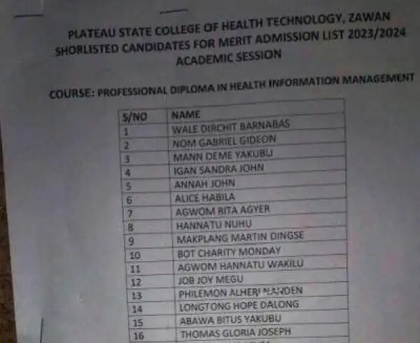 Plateau College of Health Tech, Zawan merit admission lists, 2023/2024