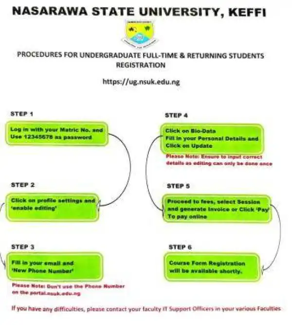 NSUK procedures for undergraduate students