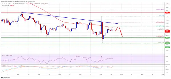 Bitcoin Topside Bias Vulnerable If It Continues To Struggle Below $46K