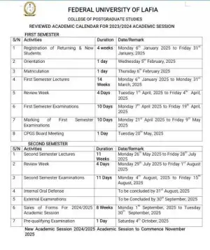 FULAFIA reviewed postgraduate academic calendar, 2024/2025