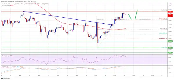Bitcoin Indicators Suggest Strengthening Case For Break Above $48K