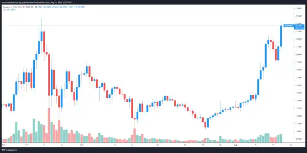 Bullish cup and handle pattern sets Cardano (ADA) price up for a new ATH