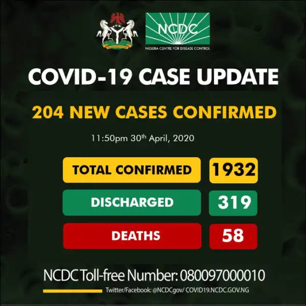 204 new COVID-19 cases confirmed. 12 discharged, 7 new deaths. NCDC