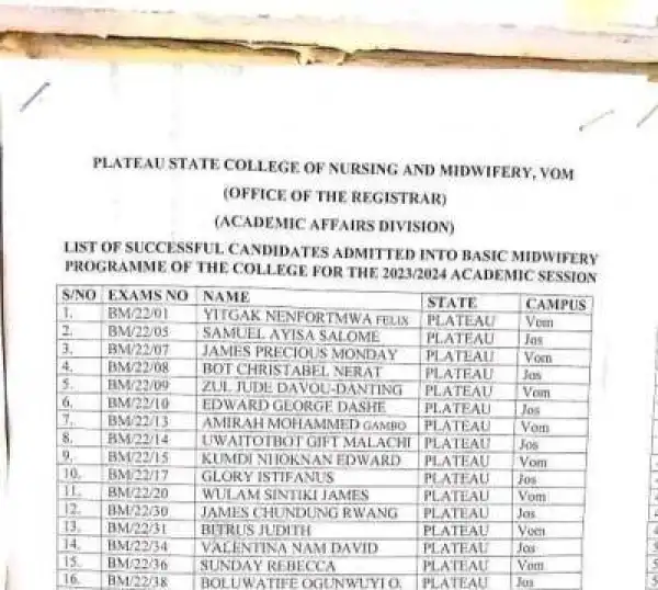Plateau State College of Nursing & Midwifery, Vom Basic Midwifery admission list, 2023/2024