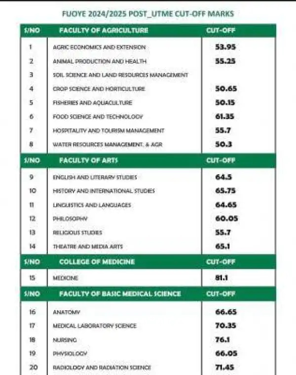 FUOYE releases Post-UTME admission cut-off marks, 2024/2025