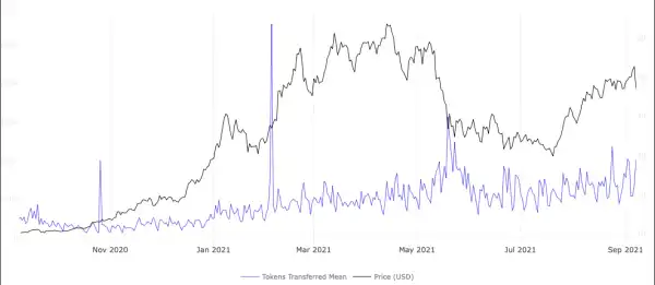Which stablecoins were actually ‘stable’ during this week’s sudden Bitcoin price crash?