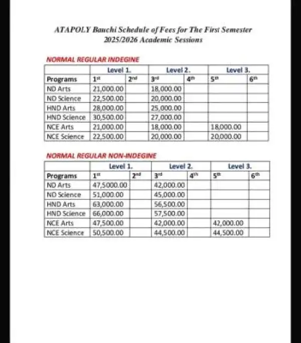 ATAPOLY Bauchi Releases First Semester Fee Schedule for 2025/2026 Session