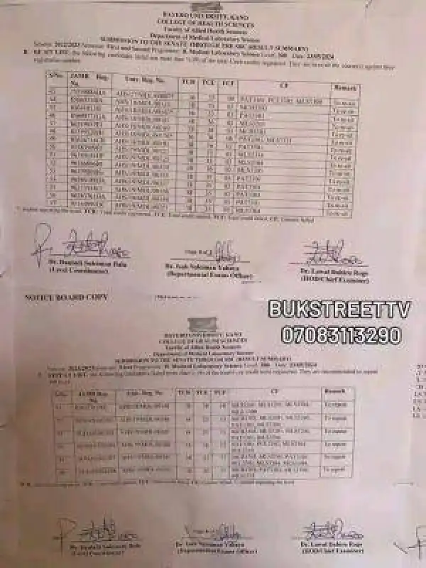 BUK releases second semester results, 2022/2023 session