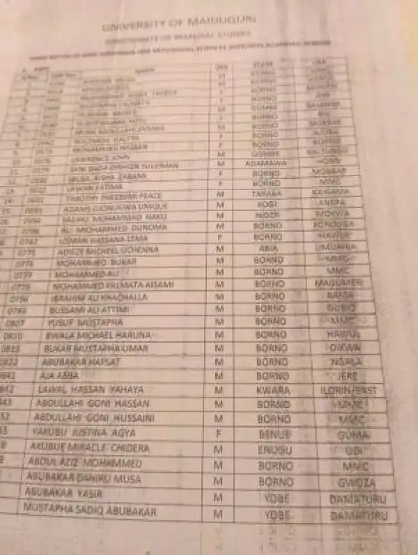 UNIMAID releases IJMB third batch admission list, 2024/2025