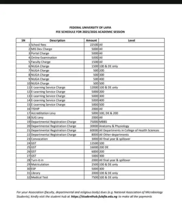 FULAFIA schedule of fees for 2025/2026 session