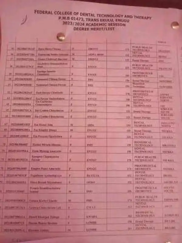 Federal College of Dental Tech. & Therapy Degree admission list, 2023/2024