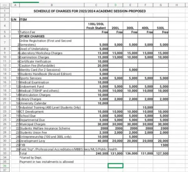 FUTA schedule of charges for the 2023/2024 academic session