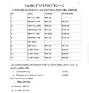 Kwara State Polytechnic releases approved school fees schedule, 2024/2025