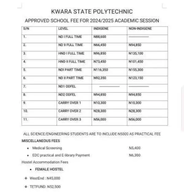 Kwara State Polytechnic releases approved school fees schedule, 2024/2025