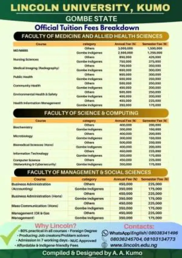 Lincoln University, Kumo publishes official tuition fees breakdown
